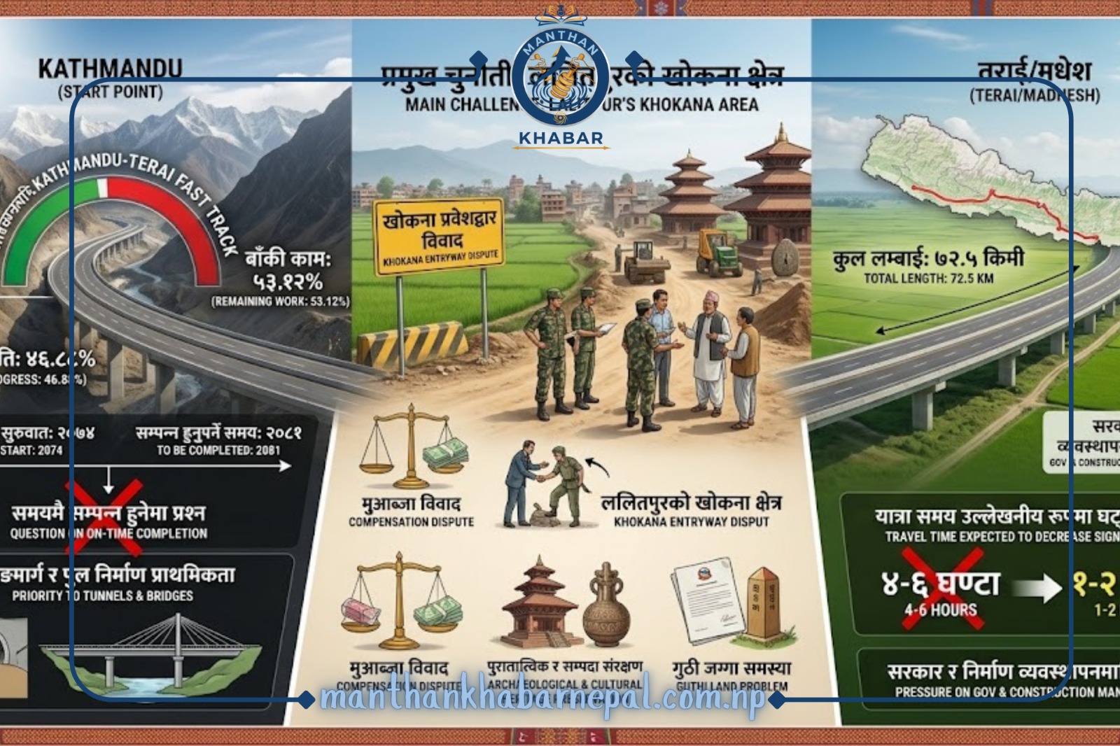 काठमाडौं–तराई द्रुतमार्ग निर्माणमा सुस्त प्रगति, ११ महिना बाँकी हुँदा ४७ प्रतिशत मात्रै काम सम्पन्न